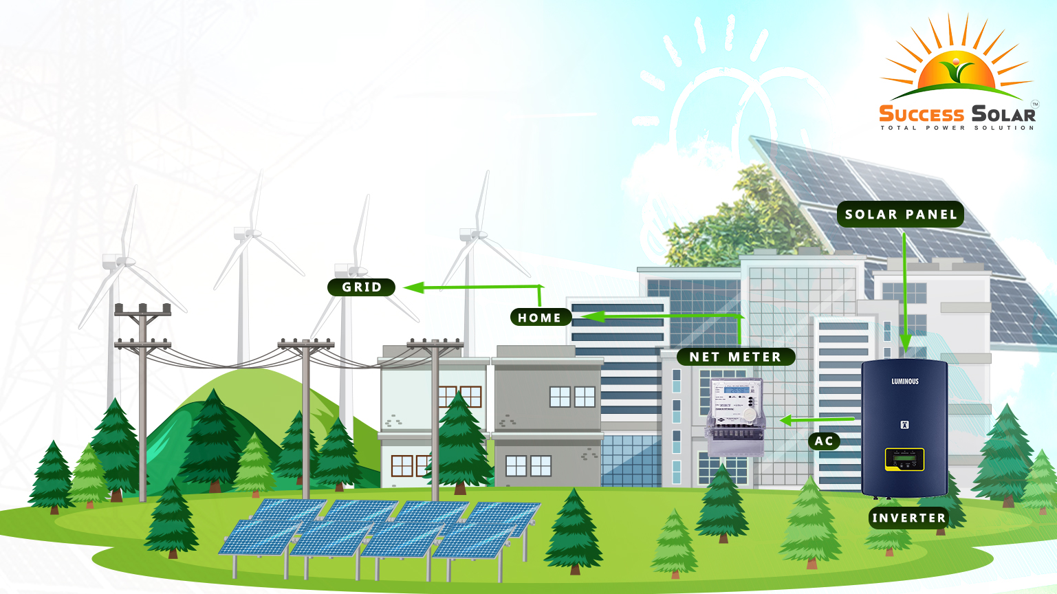 Solar On-Grid System