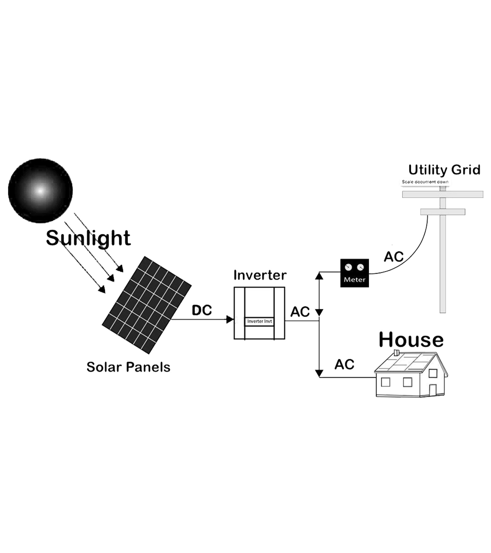 Solar On-Grid System